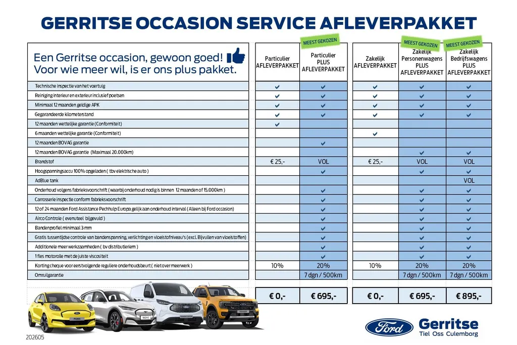 Ford Puma 1.0 EcoBoost 125PK Hybrid Titanium | Winter Pack |