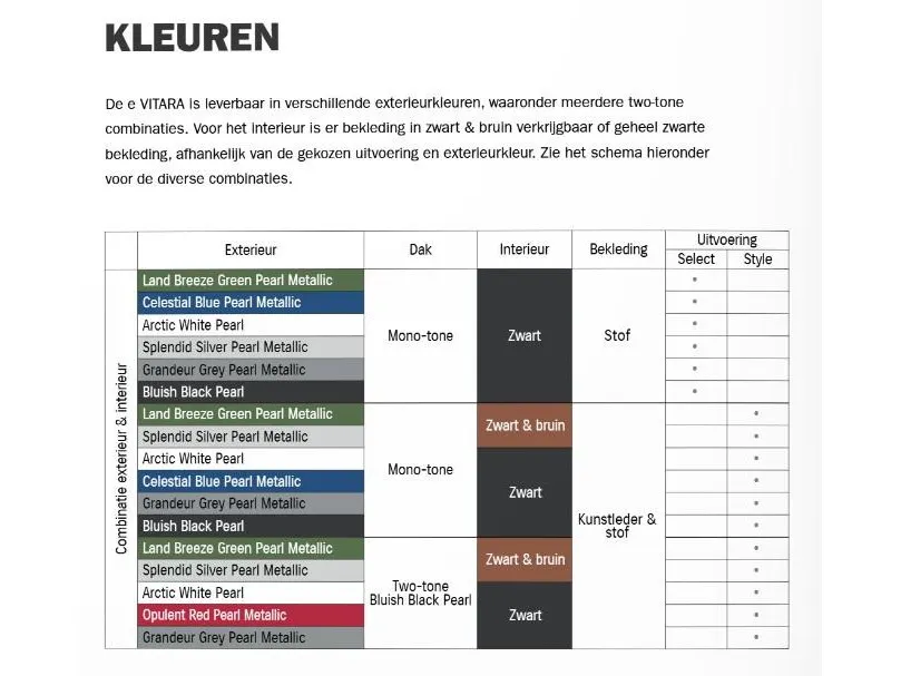 Suzuki e Vitara Select 61 kWh | €2000 euro inruil premie | V.a. €539 in de private lease | Tot 10 jaar garantie