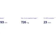 Ford E-Transit Courier Trend 46 kWh 136 pk | | Dit betreft een te bestellen voertuig - Prijs vanaf € 27.818 ex BTW | Nu 0,99% rente op financial lease | Apple Car Play / Android auto | Climate Control | Snelladen | Achteruitrijcamera