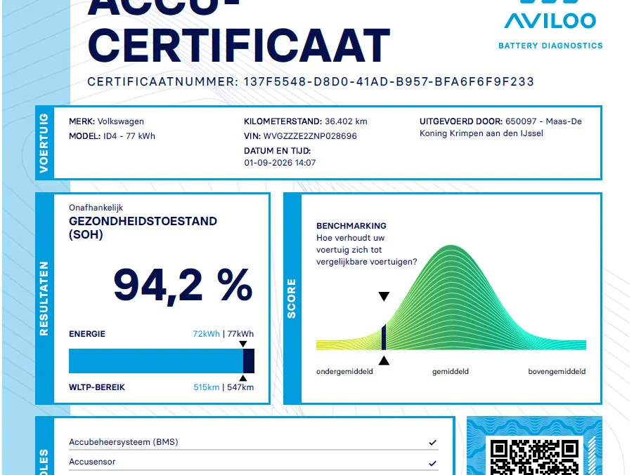 Volkswagen ID.4 Pro 77 kWh 150kW/204PK · Trekhaak · Panoramadak · Parkeersensoren · Apple/Android Car Play ·
