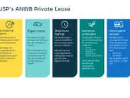 Dacia Sandero Stepway (ANWB Private Lease Actie v.a. € 404,-) Eco-G 120 extreme | Wij maken graag een Private Lease offerte op maat voor u! |