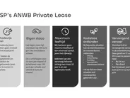 Renault Clio TCe 115 evolution | Wij maken graag een Private Lease offerte op maat voor u!