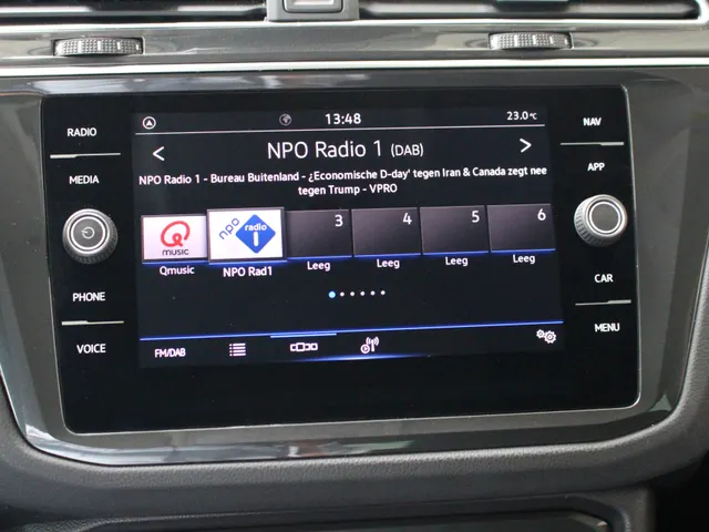 Volkswagen Tiguan 1.5 TSI Elegance Apple Carplay | Parkeercamera | Stoelverwarming | Inklapbare buitenspiegels | Climate Control
