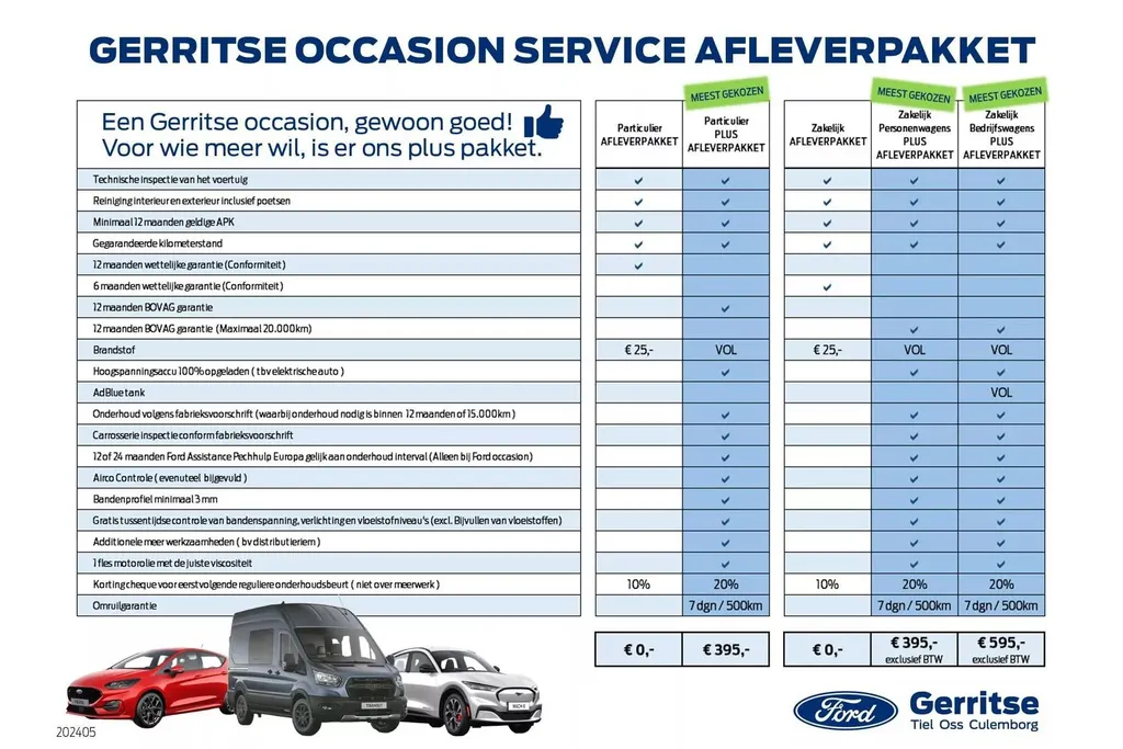Ford Puma Gen-E Premium 44 kWh | Driver Assistance Pack | Winter Pack | Panoramadak | Voorraad leverbaar €4000,- Ford Voordeel |