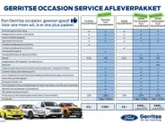 Ford EcoSport 1.0 EcoBoost Titanium NAV, Winter-, Parking-, Design Pack & Camera