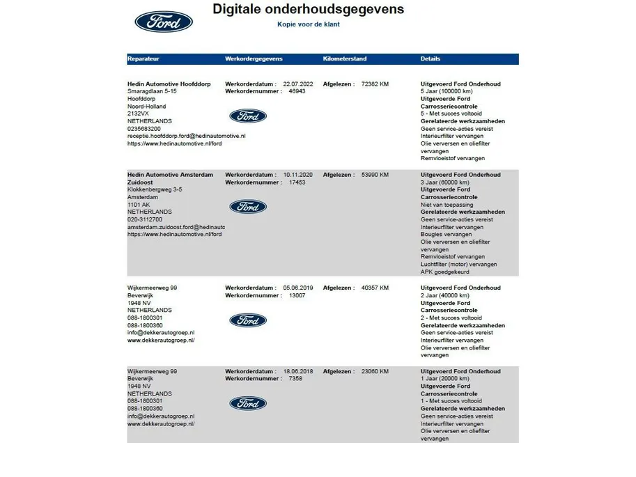 Ford Fiesta 1.0 Style Ultimate | Dealer onderhouden | NL auto | Navigatie | Parkeersensoren voor en achter | Achteruitrijcamera | 15' lichtmetalen velgen | Airco | Cruise control | Bluetooth | Privacy glas | Bovag garantie |