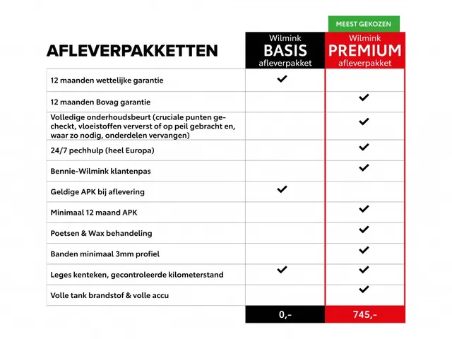 Mitsubishi ASX 1.6 HEV Intense+