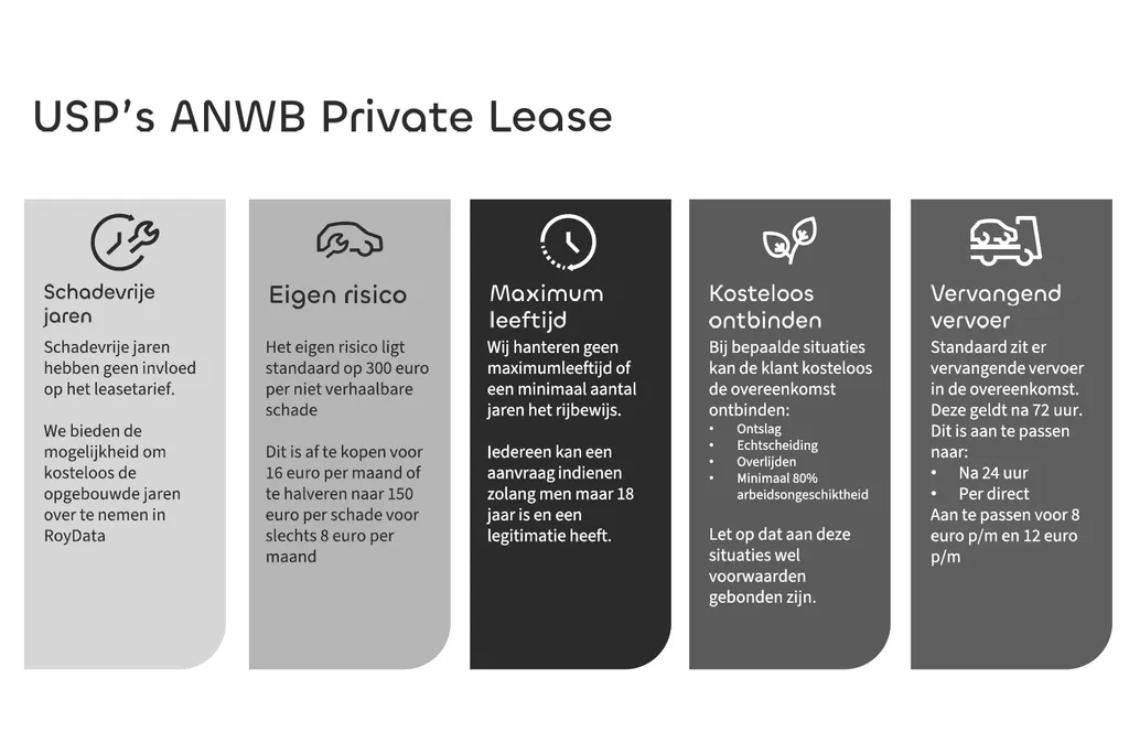 Renault Clio TCe 115 evolution | Wij maken graag een Private Lease offerte op maat voor u!