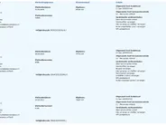 Ford Ka 1.2 Titanium X | Dealeronderhouden | Parkeer sensoren | Airco
