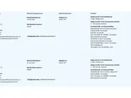 Ford Kuga 1.5 EcoBoost Titanium | Dealeronderhouden | Stoel- stuur en voorruitverwarming | Trekhaak | 1600kg trekgewicht | Navigatie