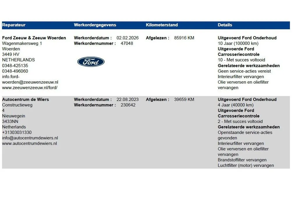 Ford Ranger 2.0 EcoBlue Wildtrak Supercab | NL auto | Dealer onderhouden | 213 pk | Trekhaak | Automaat | Rollertop | Stoelverwarming | Achteruitrijcamera | Parkeersensoren voor en achter | Adapt. cruise control | Apple carplay & Android auto | Bovag garantie |