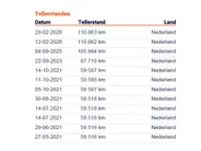 Renault Clio 0.9 TCe Intens | Navigatie | Lichtmetalen velgen | Parkeer sensoren | Climate control