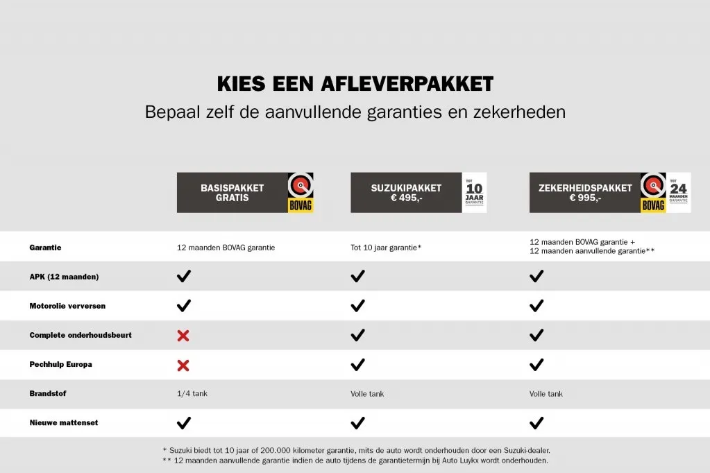 Suzuki Ignis 1.2 Style Smart Hybrid CVT Automaat | Navigatie | Cruise Control | Climate Control