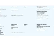 Ford Fiesta 1.0 EcoBoost Titanium | Dealeronderhouden | First edition pack | Adaptieve cruise control | Voorruitverwarming | Parkeer sensoren