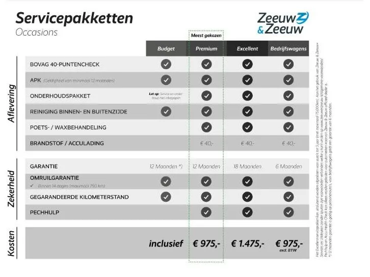 Ford E-Transit 350 L3H2 Trend 68 kWh 184 pk | Pro-Power | Navigatie | Zijwandbekleding | Direct leverbaar