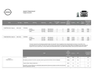 Nissan Townstar EVALIA Tekna 7 ZITS L2 45 kWh | 100% ELECTRISCHE 7 ZITTER |