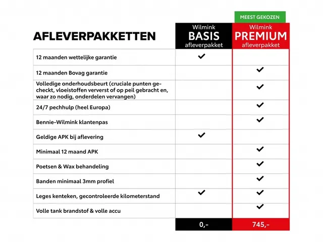 Suzuki Ignis 1.2 Stijl AUTOMAAT