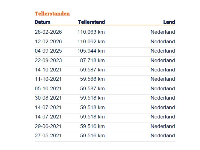 Renault Clio 0.9 TCe Intens | Navigatie | Lichtmetalen velgen | Parkeer sensoren | Climate control